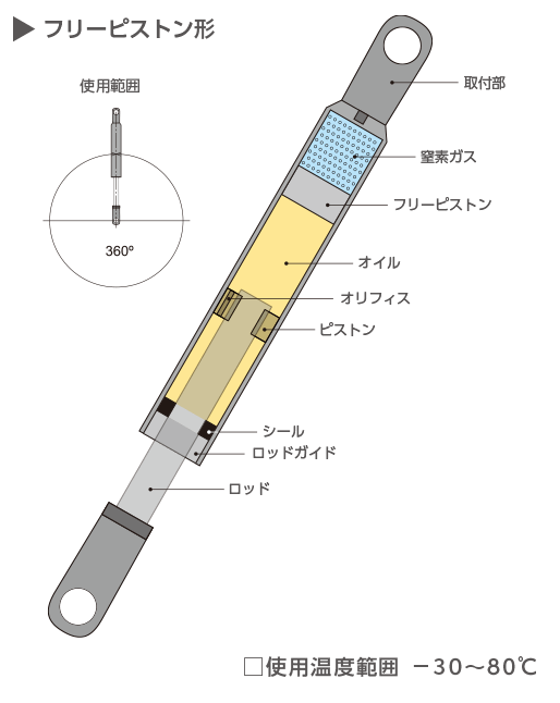 製品情報｜ガススプリングとは｜ガススプリング｜株式会社ユーエイ｜gs